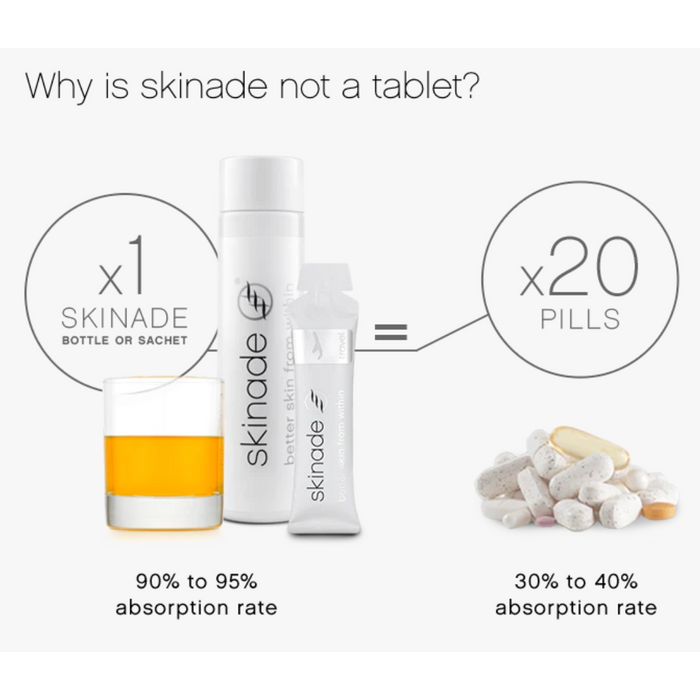 Skinade Travel Sachets